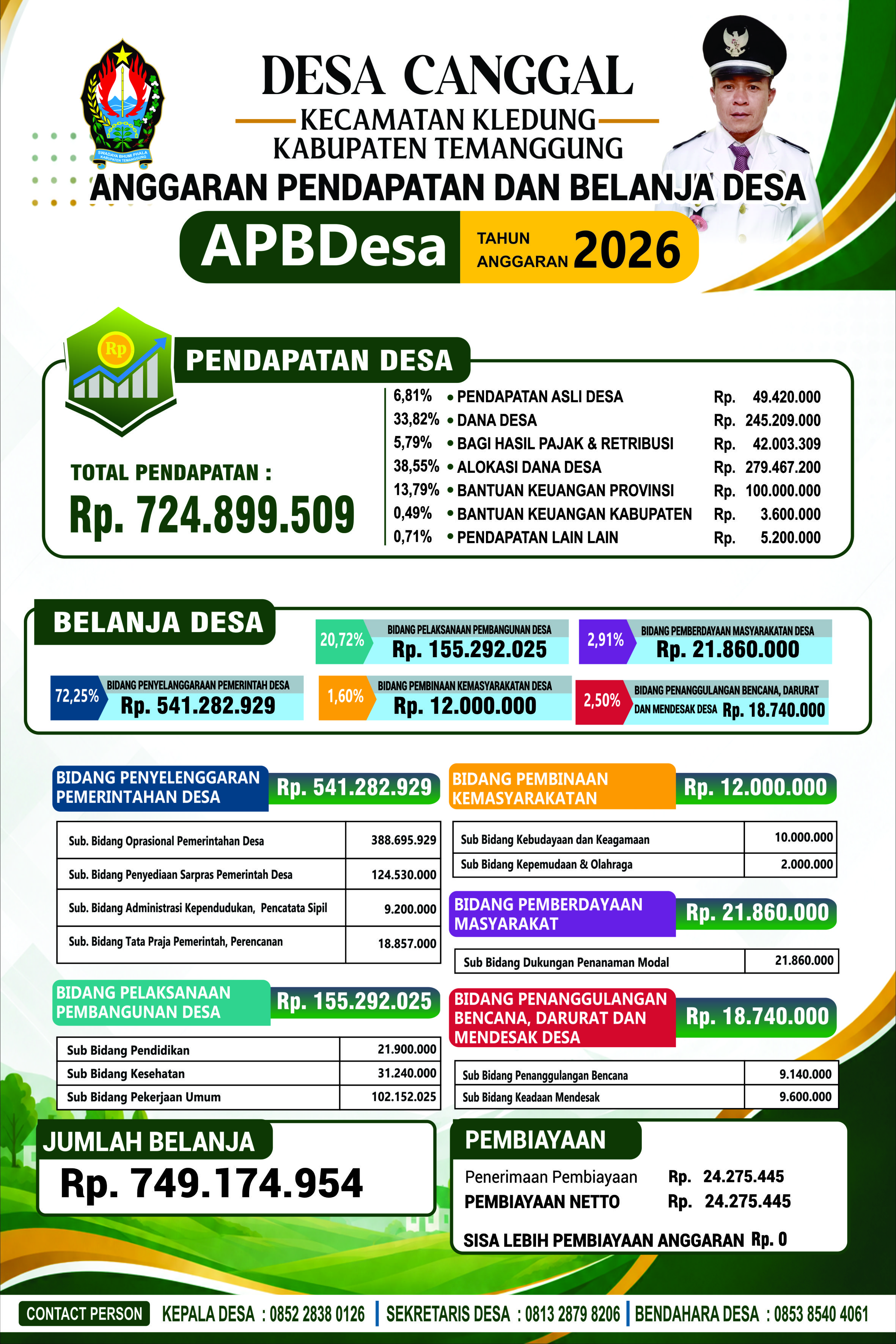 Gambar Berita